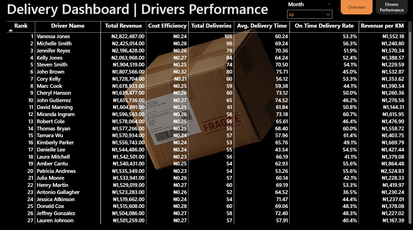 Driver Performance
